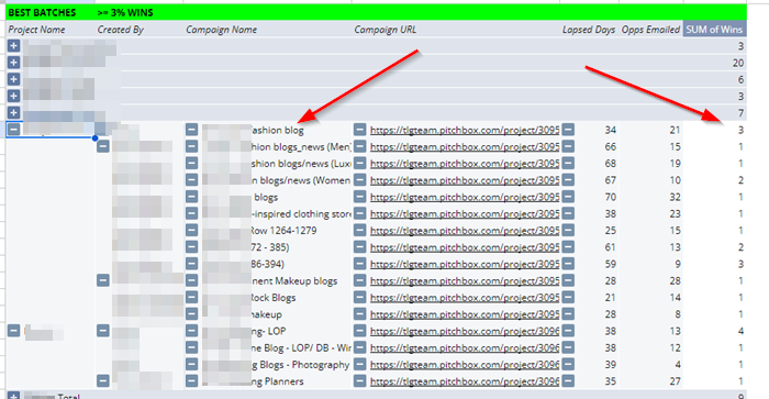 monitoring results through Pitchbox